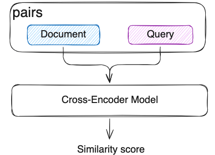 Cross-Encoder