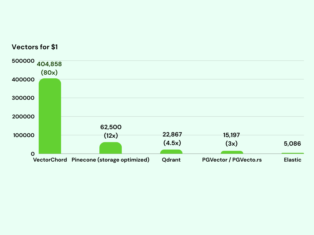 Pricing Benchmark